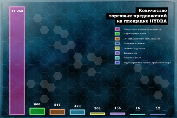 Перевод денег на мегу