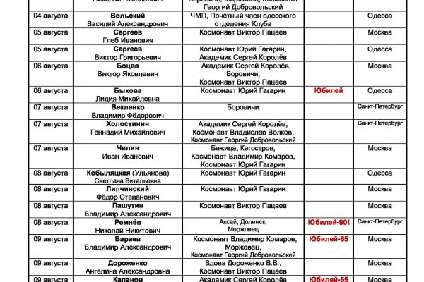 Мега зеркала моментальных магазинов